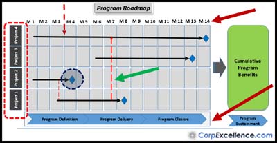 program roadmap