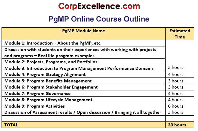 pgmp online course outline