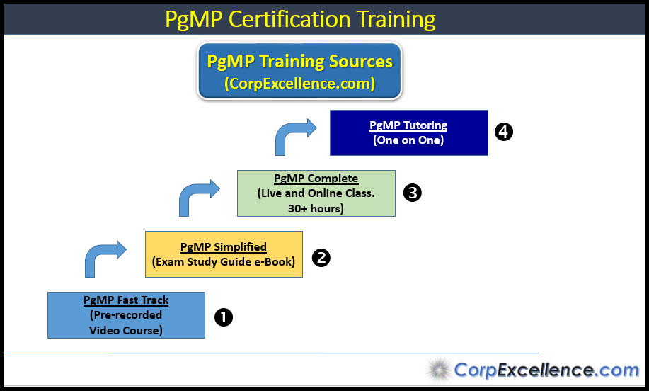 pgmp training 